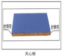 二手鋼結(jié)構(gòu)在進(jìn)行安裝前有哪些準(zhǔn)備工作？